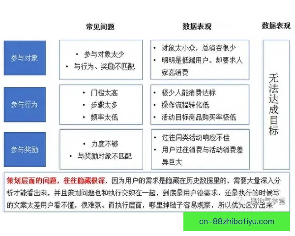 斯普利特定调：问题在执行层面