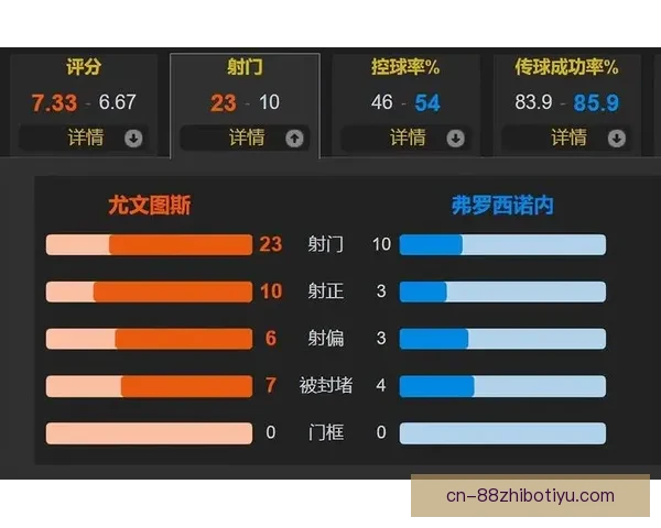 伊尔迪兹坦言前锋位置带来的身体考验